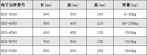 高精度計重臺秤