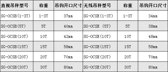 吊磅秤