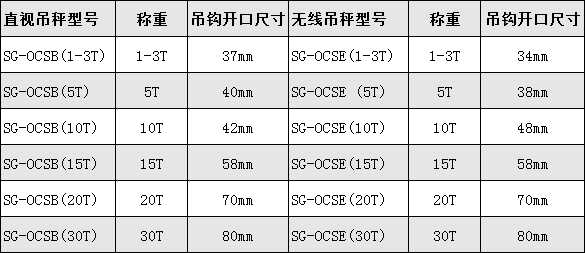 電子吊磅稱
