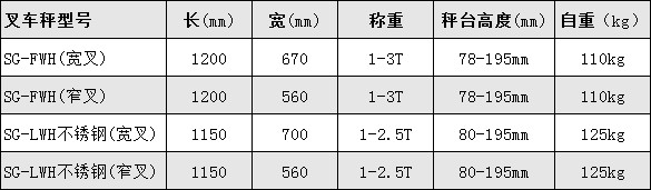 電子叉車秤